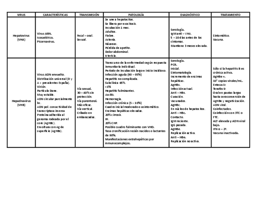 Miniatura del documento Hepatitis.pdf