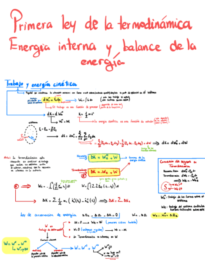 Miniatura del documento Primera-ley-de-la-termodinamica-energia-interna-y-balance-de-la-energia.pdf