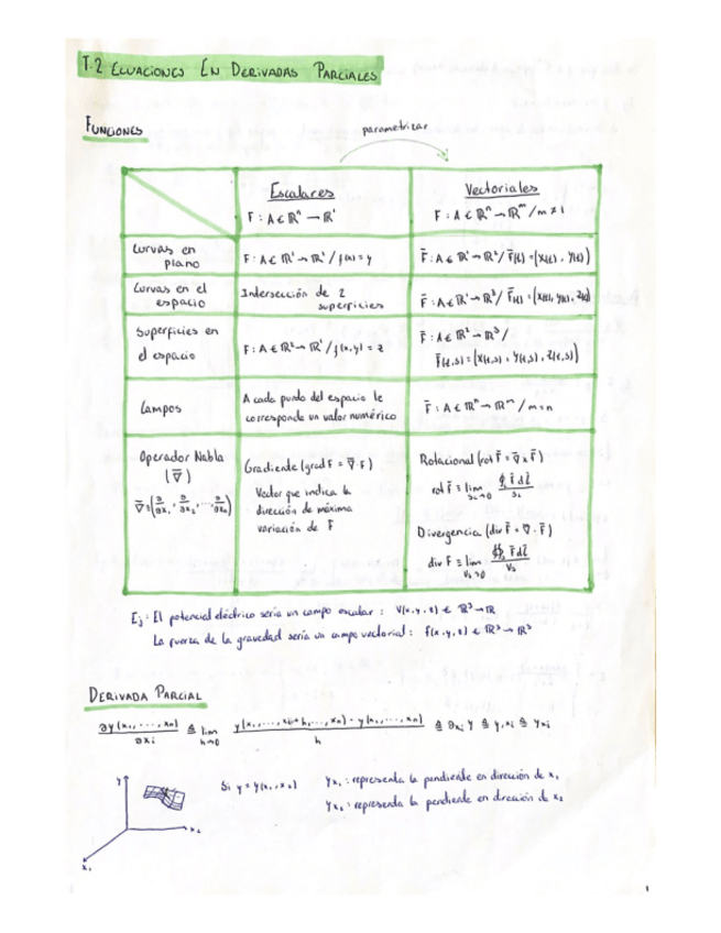 Miniatura del documento Teoria-De-Campos.pdf