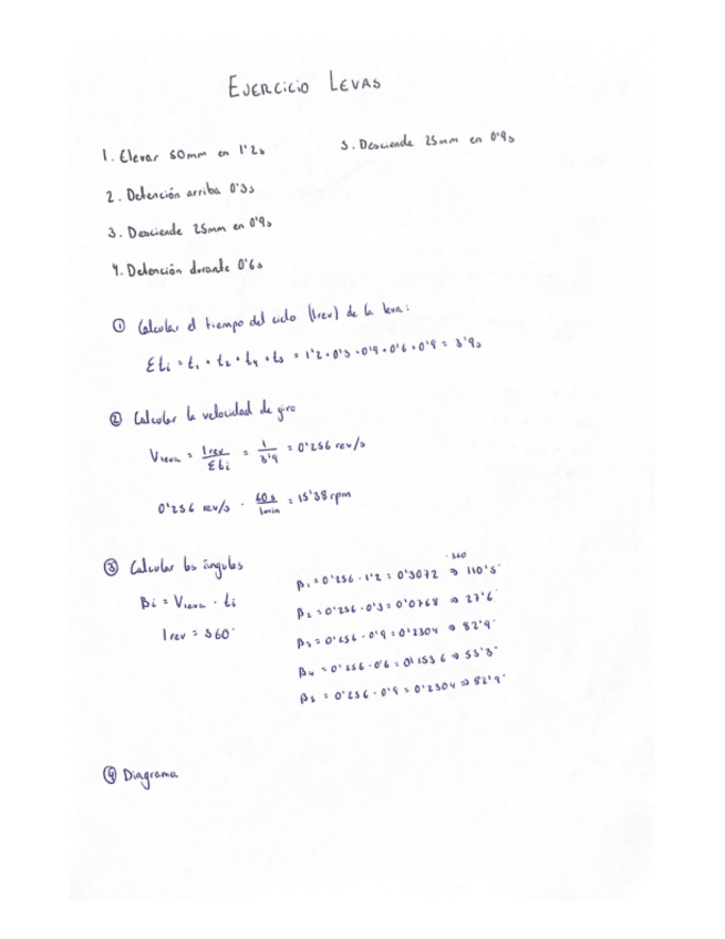 Miniatura del documento Ejercicio-Levas-Tipo-Examen.pdf