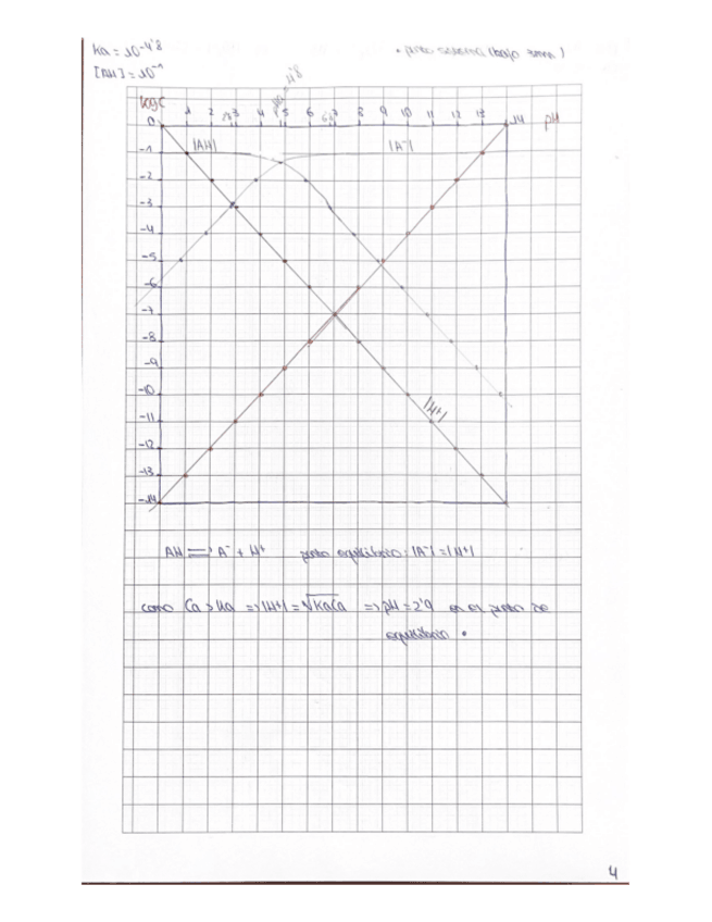 Miniatura del documento EJERCICIOS-T1-EQUILIBRIO-ACIDO-BASE-ANALITICA.pdf