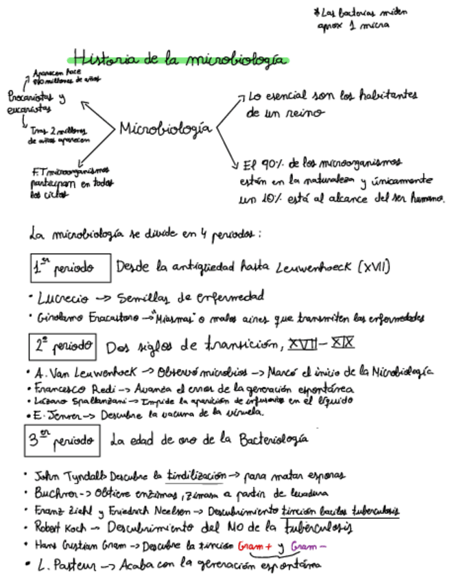 Miniatura del documento Esquema-Clase-1.pdf