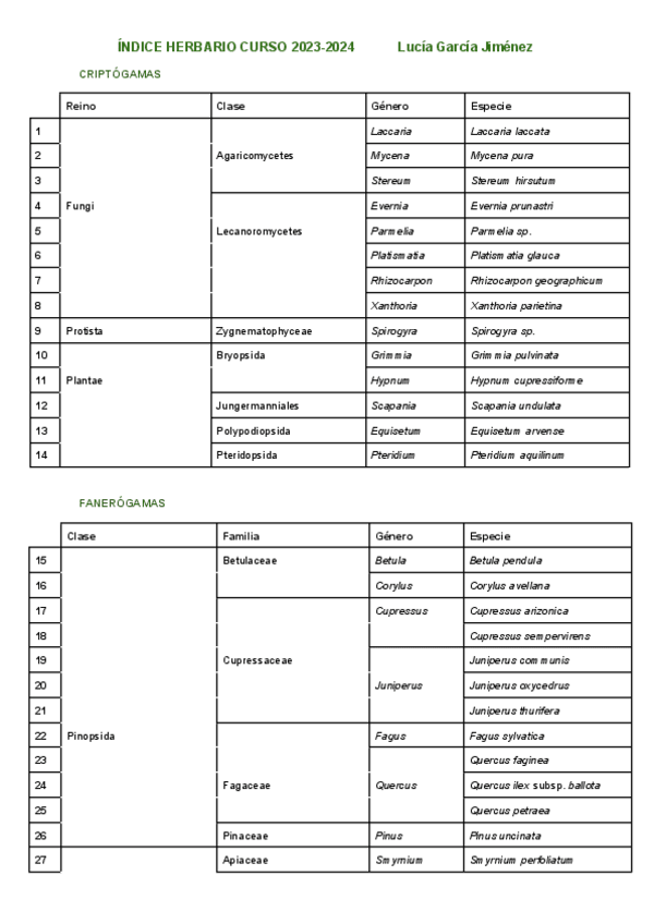 Miniatura del documento Ejemplo índice para herbario.pdf