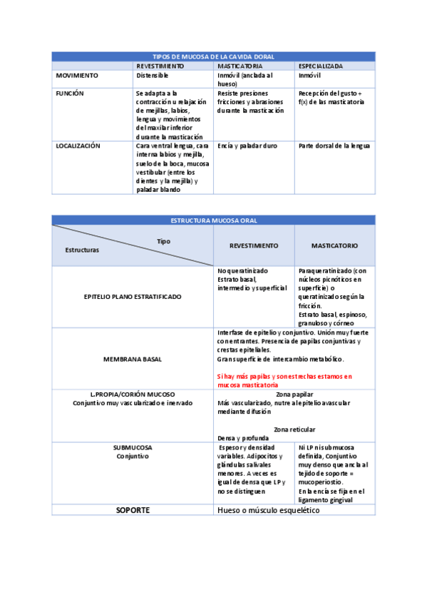 Miniatura del documento TABLAS-ORGANO-DIGESTIVO.pdf