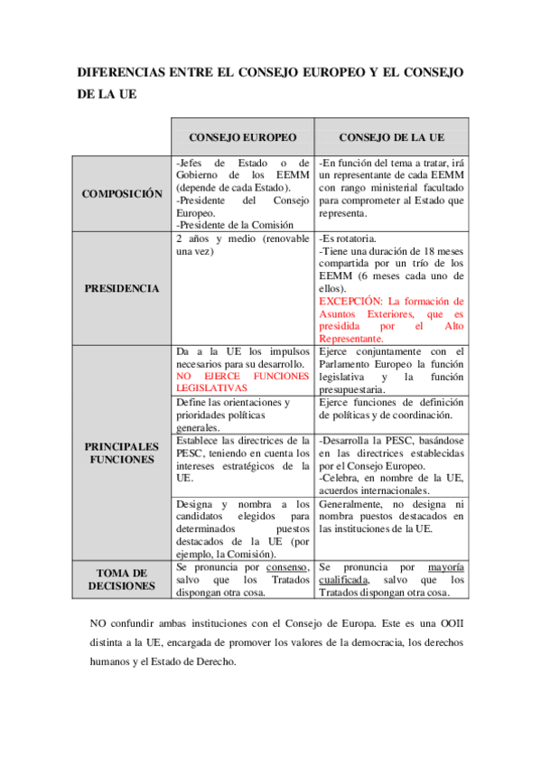 Miniatura del documento Diferencias-entre-el-Consejo-Europeo-y-el-Consejo-de-la-UE.pdf