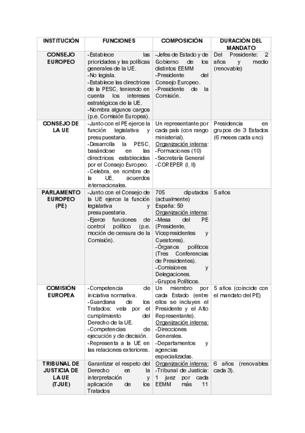 Miniatura del documento Esquema-instituciones.pdf