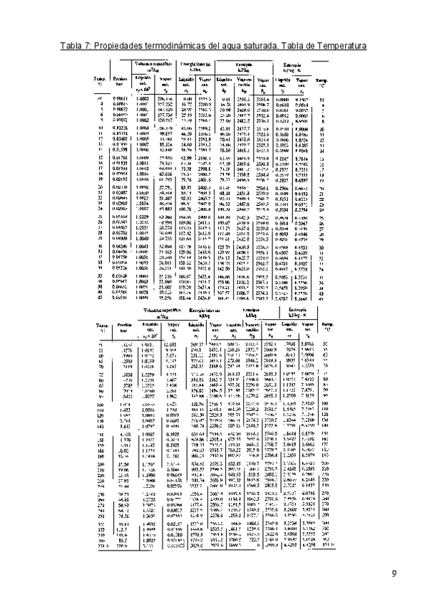 Miniatura del documento SOLO-TABLAS-AGUA-VAPOR.pdf