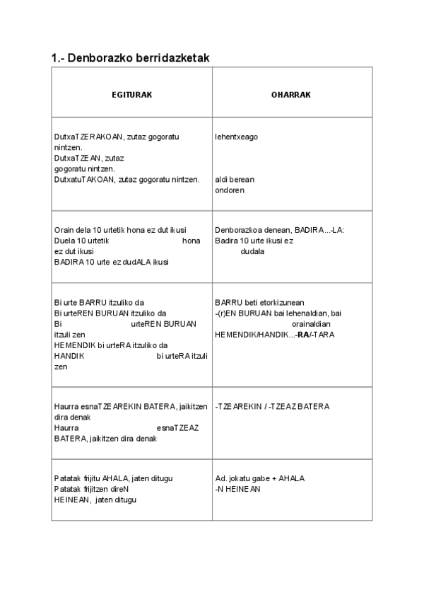 Miniatura del documento Berridazketa_Unax Esnal.pdf