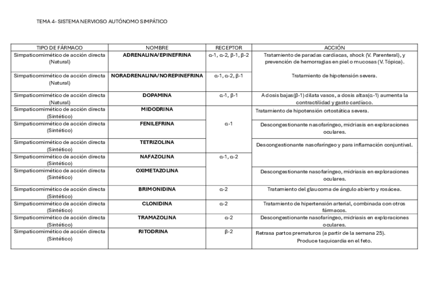 Miniatura del documento TABLA-FARMA-TEMA-4.pdf