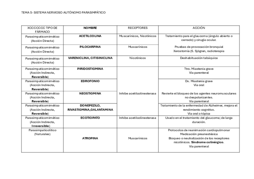 Miniatura del documento TABLA-FARMA-TEMA-5.pdf