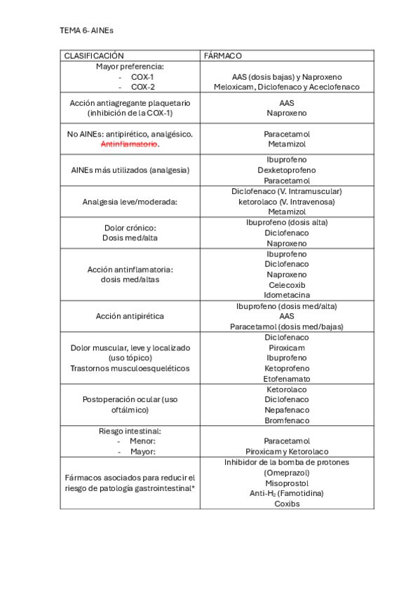 Miniatura del documento TABLA-FARMA-TEMA-6.pdf