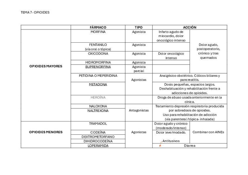 Miniatura del documento TABLA-FARMA-TEMA-7.pdf