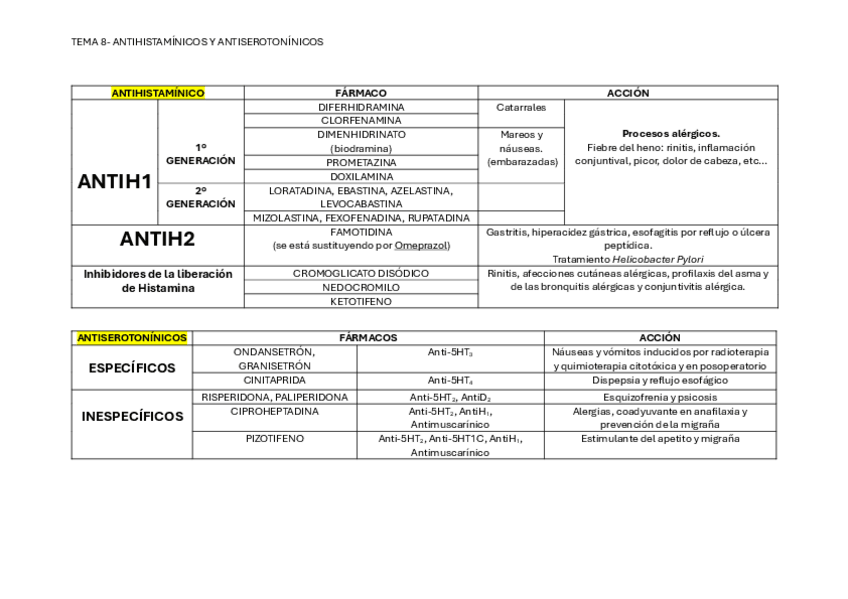Miniatura del documento TABLA-FARMA-TEMA-8.pdf