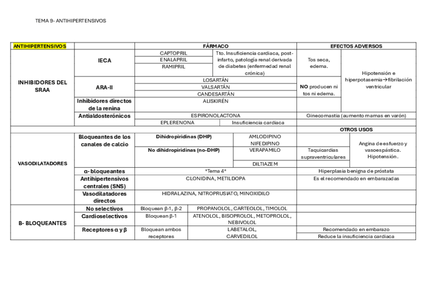 Miniatura del documento TABLA-FARMA-TEMA-9.pdf