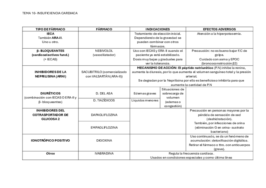 Miniatura del documento TABLA-FARMA-TEMA-10.pdf
