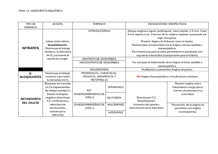 Miniatura del documento TABLA-FARMA-TEMA-12.pdf