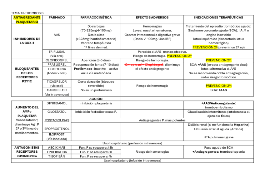 Miniatura del documento TABLA-FARMA-TEMA-13.pdf