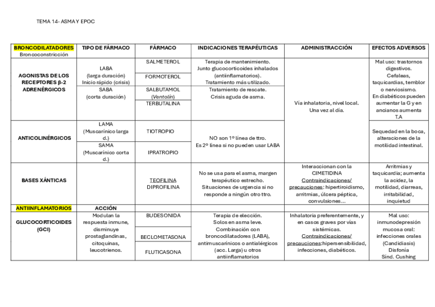 Miniatura del documento TABLA-FARMA-TEMA-14.pdf