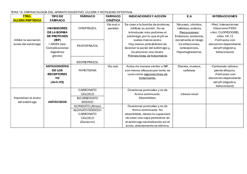 Miniatura del documento TABLA-FARMA-TEMA-15.pdf