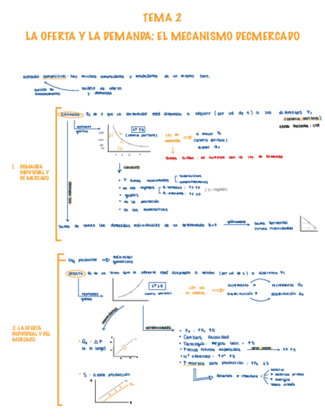 Miniatura del documento Tema-2-teoria-y-tipo-test.pdf