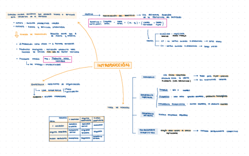 Miniatura del documento Tema-3-teoria-y-tipo-test.pdf