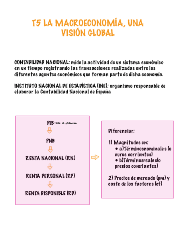 Miniatura del documento Apuntes-T5.pdf