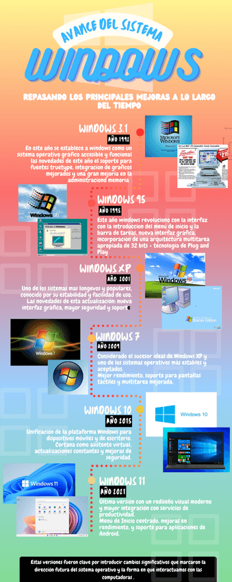 Miniatura del documento Infografia-windows-PNG.png