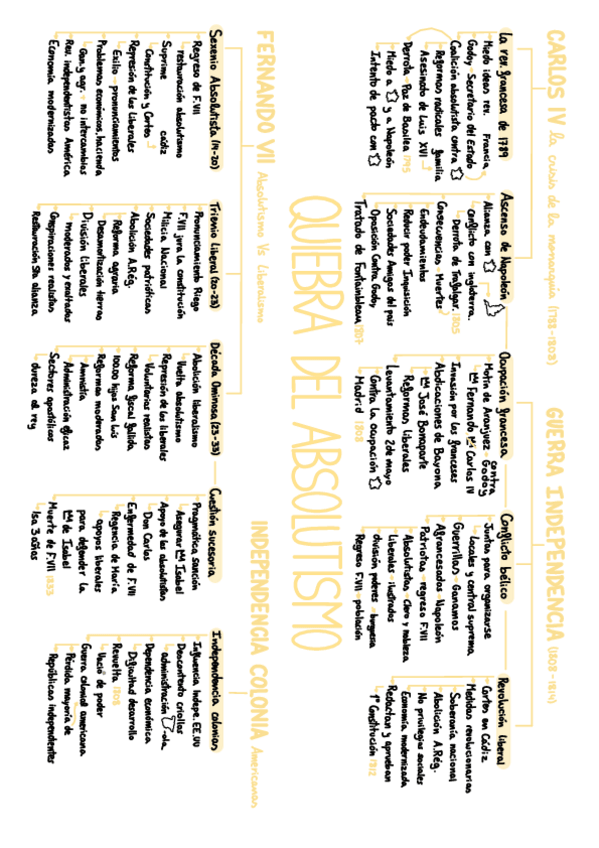 Miniatura del documento Esquema-general-Guerra-y-revolucion-liberal.pdf