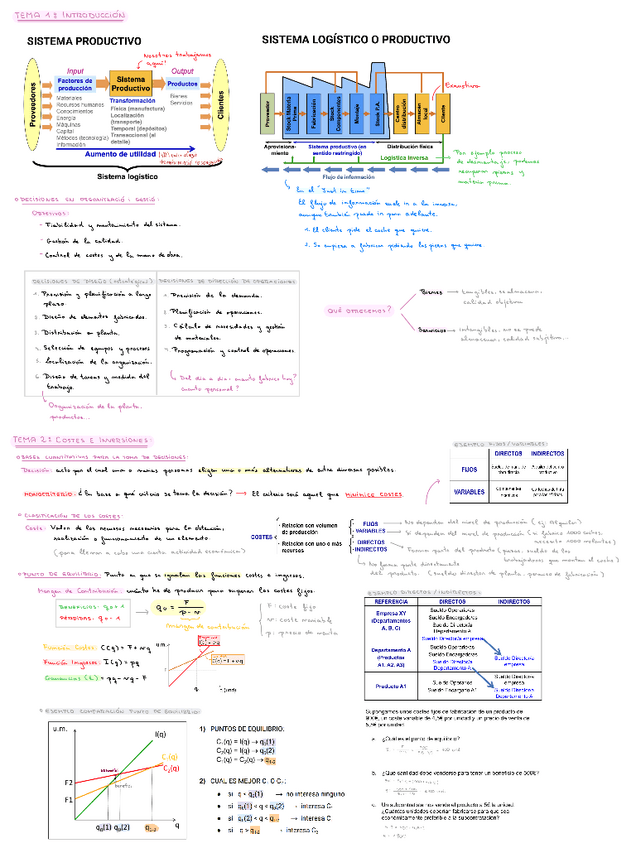 Miniatura del documento Resumen Parcial OiG.pdf
