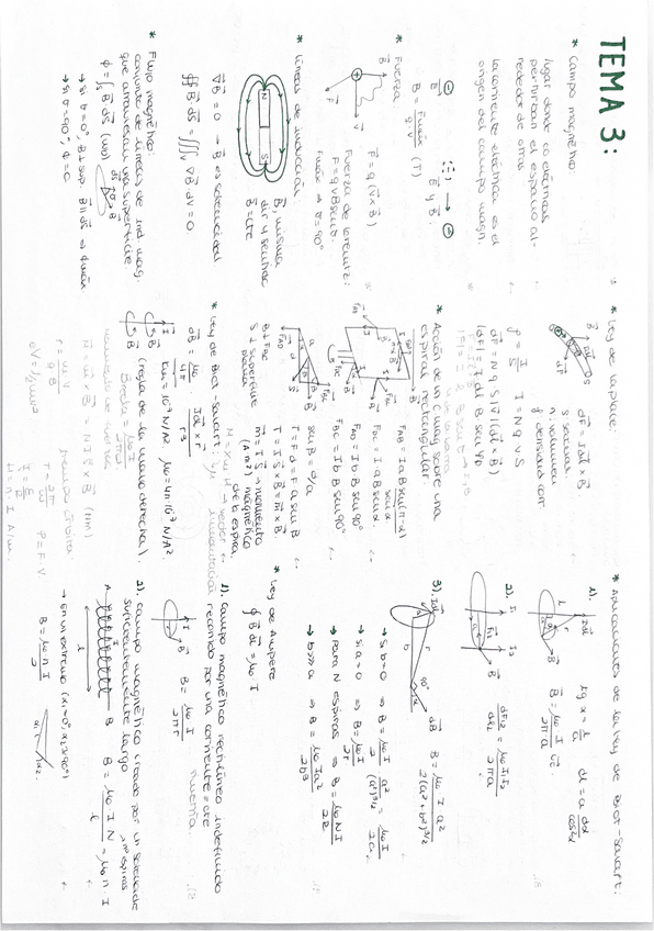 Miniatura del documento Tema-3.-Fisica-2.--formulario.pdf