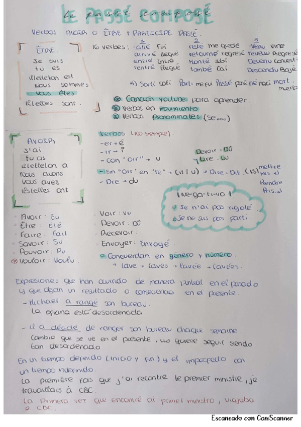 Miniatura del documento Le-passe-compose.pdf