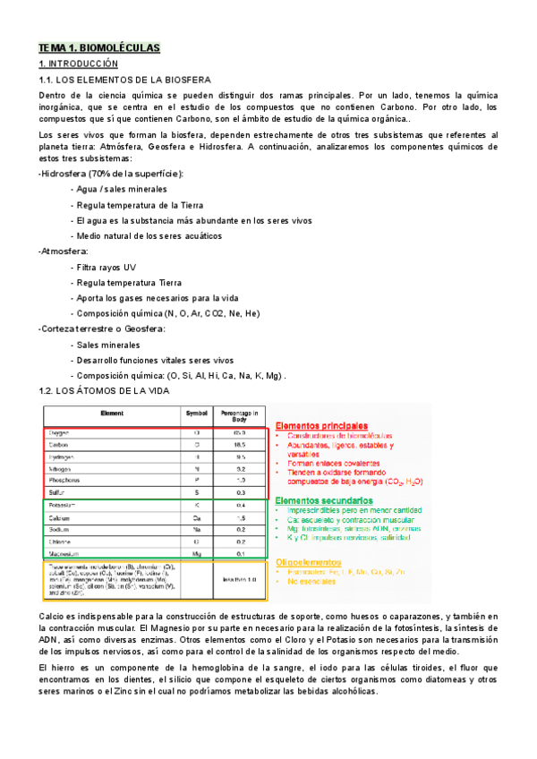Miniatura del documento TEMA-1.-BIOMOLECULAS.pdf