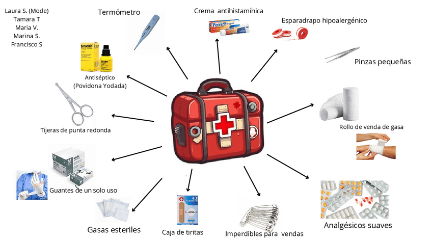 Miniatura del documento Botiquin.pdf