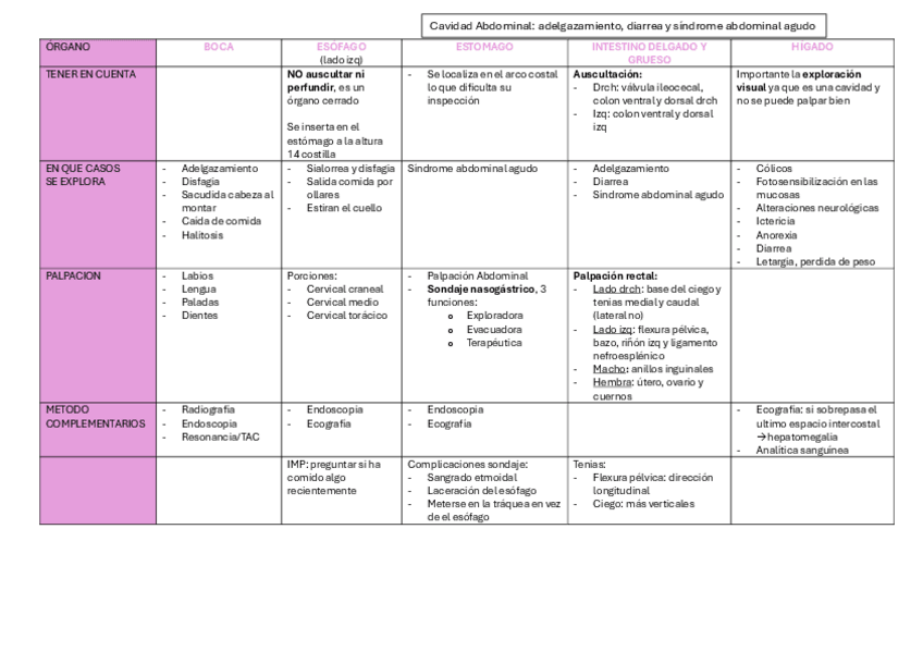 Miniatura del documento Aparato-digestivo-y-respi-grandes.pdf