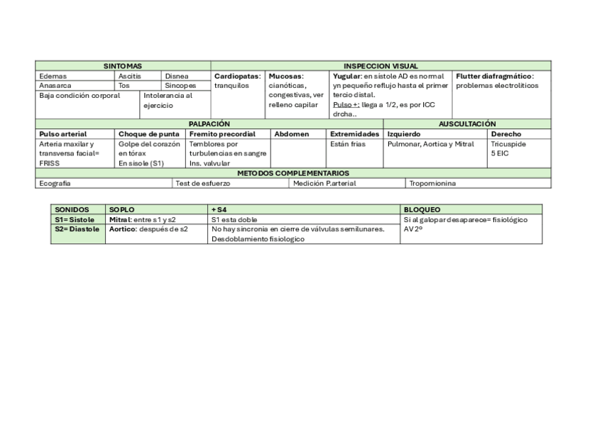 Miniatura del documento circulatorio-grandes.pdf