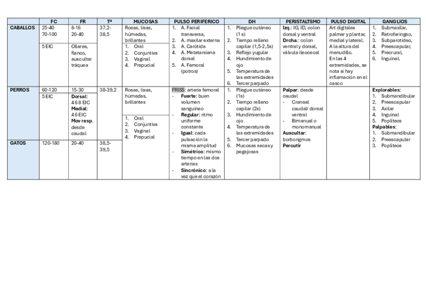 Miniatura del documento COMPARATIVA-FISICA-BASICA.pdf