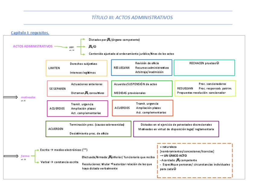 Miniatura del documento REQUISITOS-ACTOS-ADMINISTRATIVOS.pdf