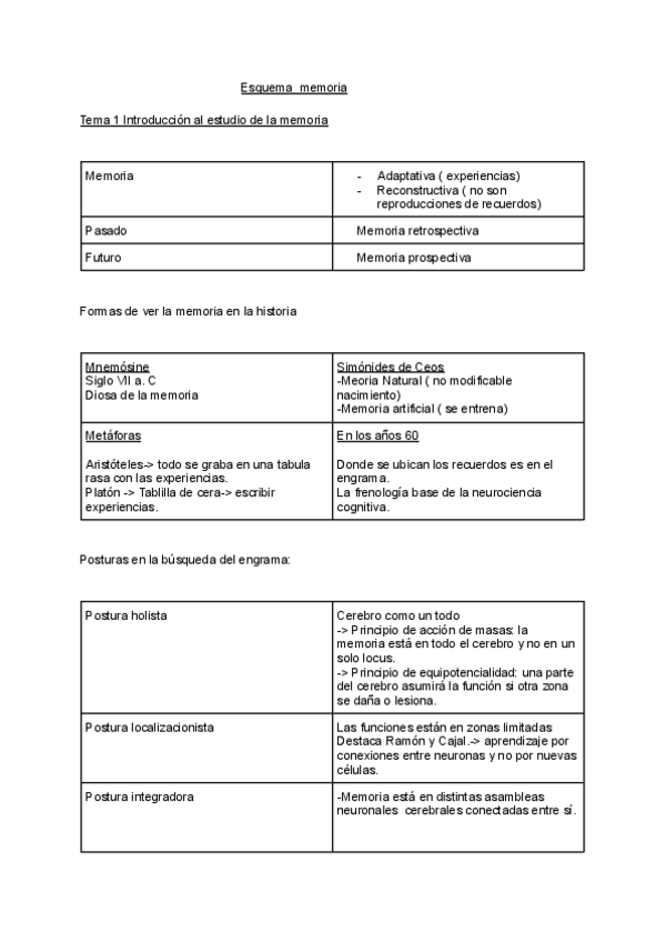 Miniatura del documento Esquema-tema-1-memoria-uned.pdf