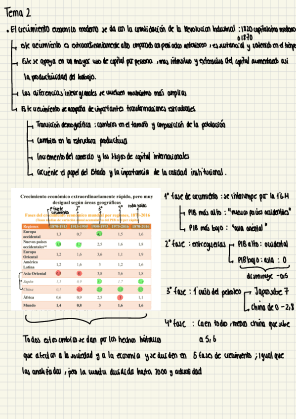 Miniatura del documento Tema-4-5-y-6-Economia-internacional.pdf