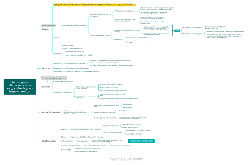 Miniatura del documento Semiologia-y-alterac.pdf