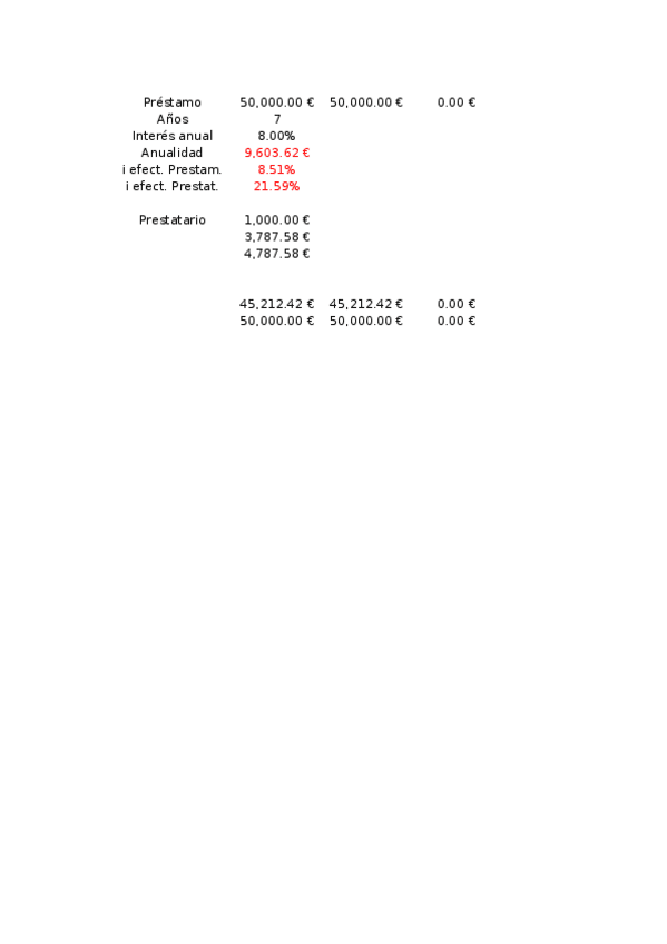 Miniatura del documento Boletín Problemas Matemáticas. Ejercicios Préstamos.xlsx