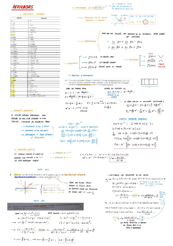 Miniatura del documento Tema-derivadas-academia-examenes.pdf