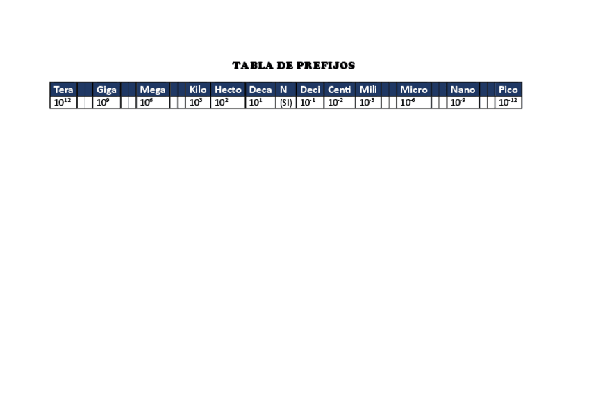 Miniatura del documento Tabla-prefijos.pdf