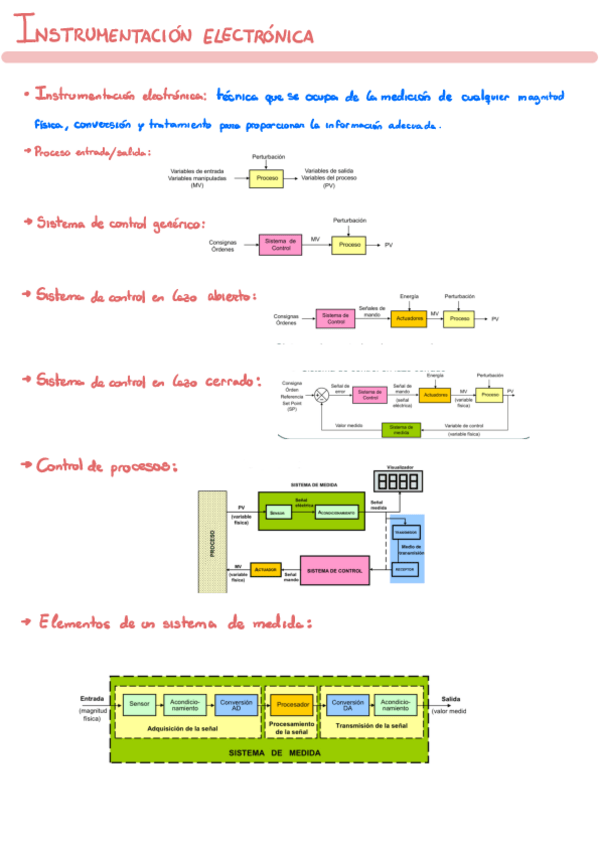 Miniatura del documento Apuntes + Boletines Parcial-1-Instru.pdf