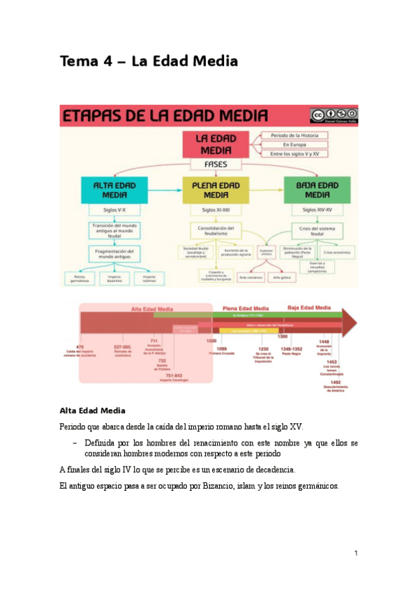 Miniatura del documento Tema-4-La-Edad-Media.pdf