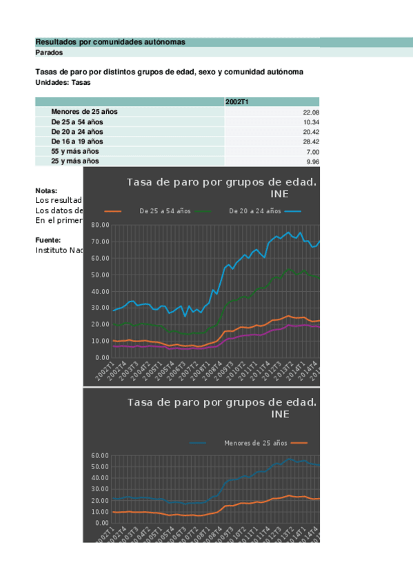 Miniatura del documento Tasa-de-paro-por-grupos-de-edad.xlsx