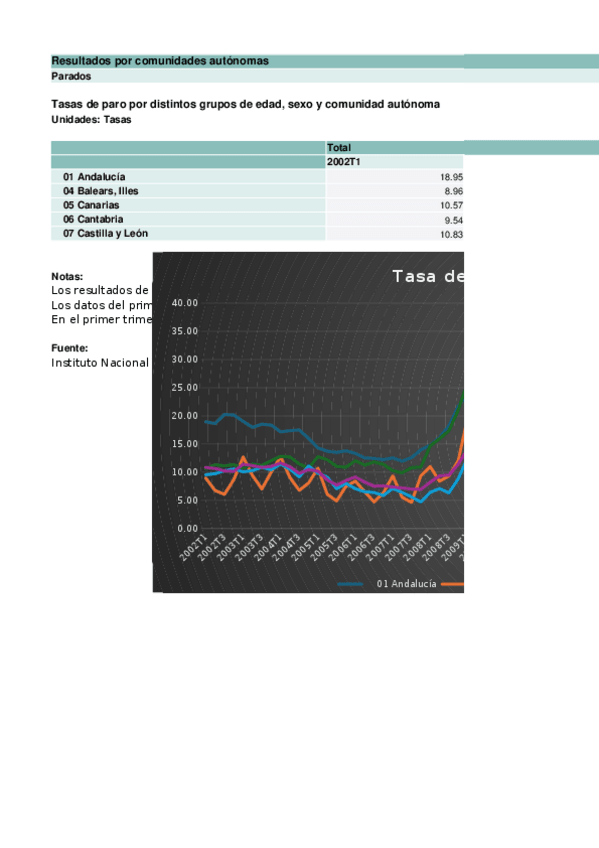 Miniatura del documento Tasa-de-paro-CCAA.xlsx