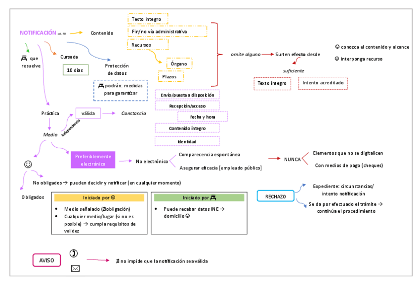 Miniatura del documento Notificacion-y-Publicacion.pdf