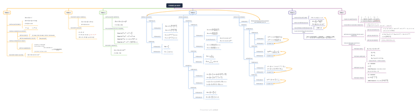 Miniatura del documento FORMULAS-MOF-T.-1-7.pdf