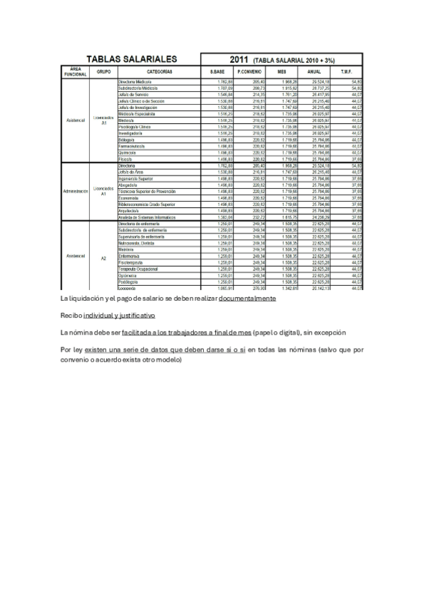 Miniatura del documento Tema-3.-Compensaciones-y-Sistemas-Retributivos.pdf